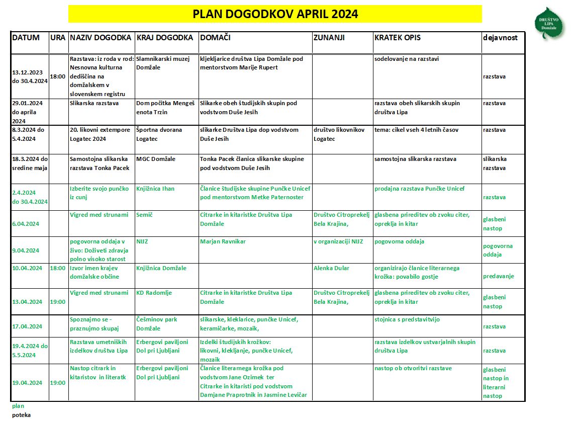 plan-dogodkov-april-2024