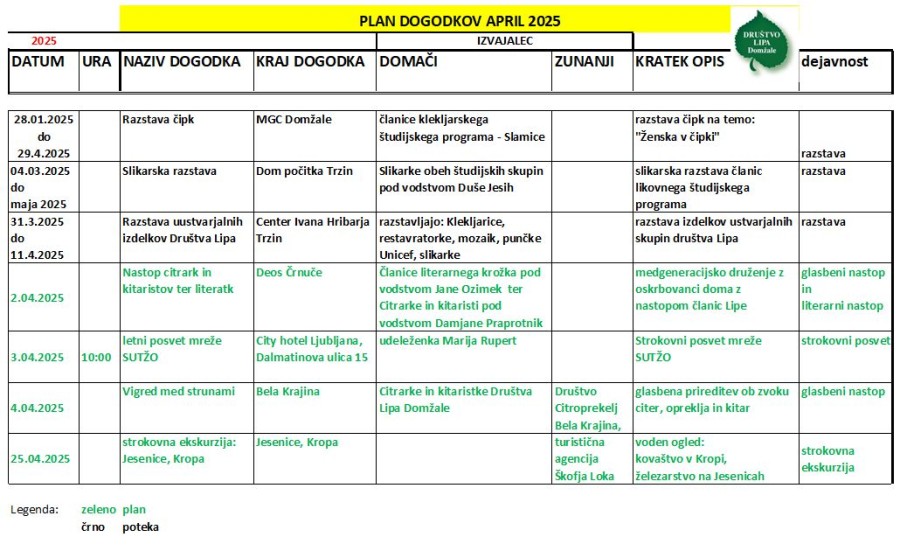 2025 04 07 Dogodki april